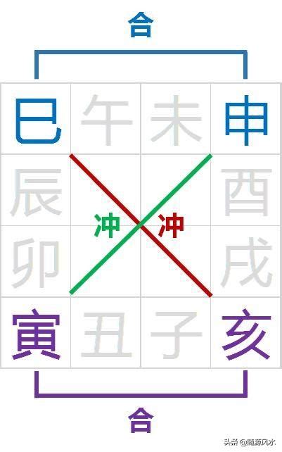 八字 驛馬|八字算命：驛馬，驛馬星動的詳解